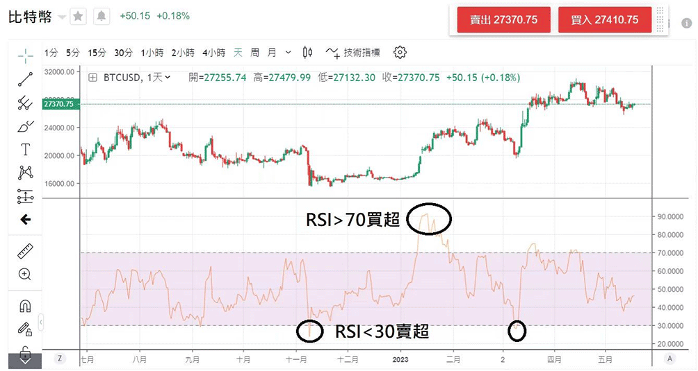 如何有效进行比特币短线交易?浅谈短线策略及实战经验分享